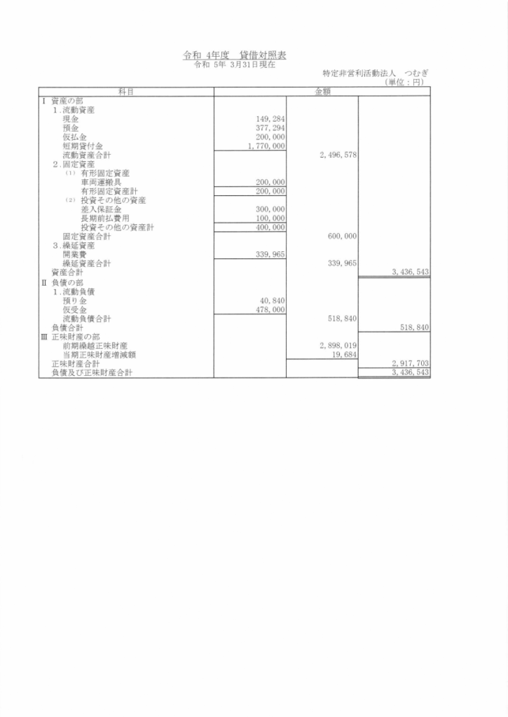 NPOつむぎ活動報告3