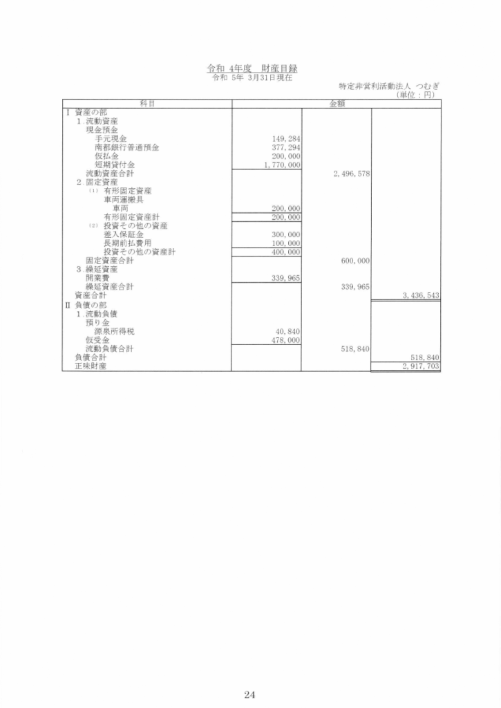 NPOつむぎ活動報告2