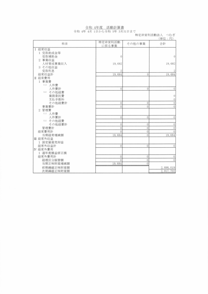NPOつむぎ活動報告1